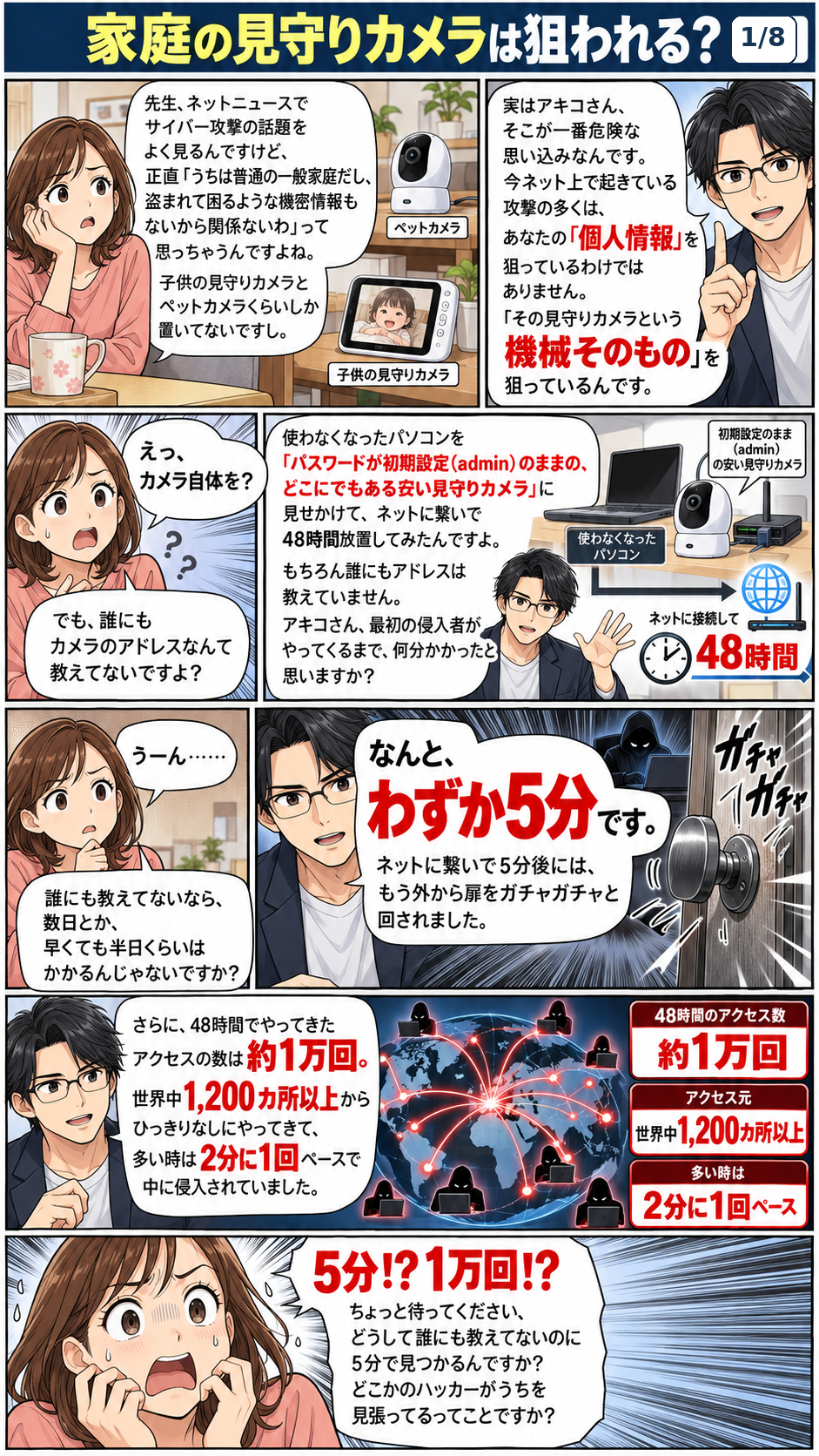 家庭用カメラを模した実験の導入。初回アクセスは約5分、48時間で約1万回・1,200箇所以上からのアクセス。