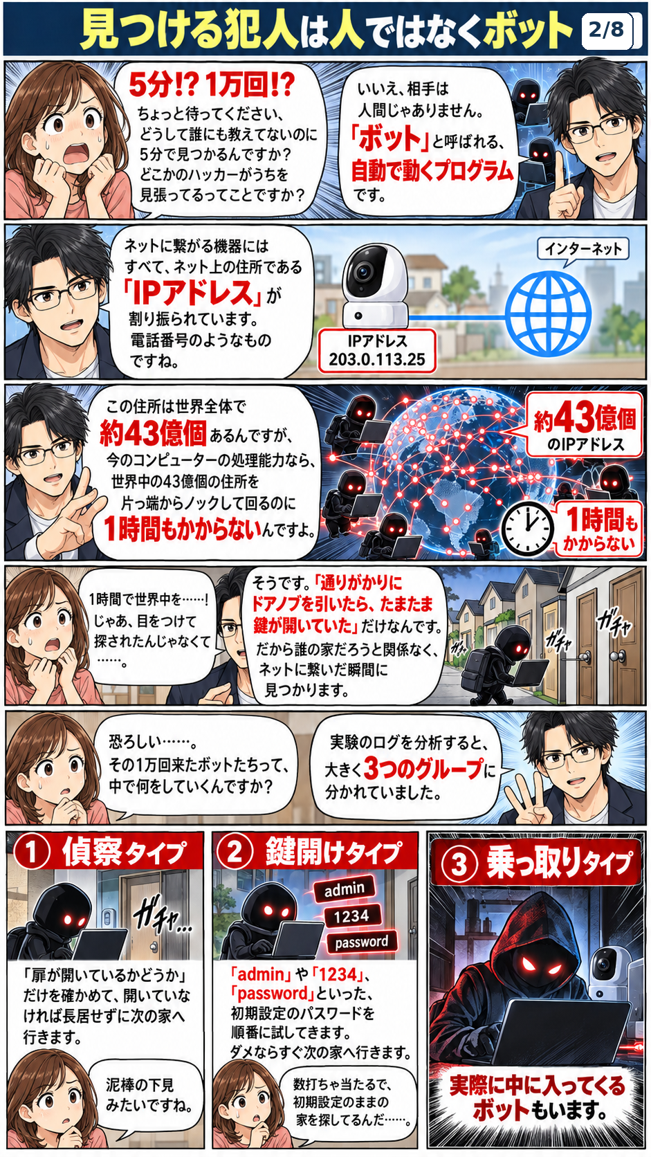 ボットによる自動探索、IPアドレスの説明、IPv4約43億と1時間以内の全探索という漫画の説明、例示IP、3分類の導入。