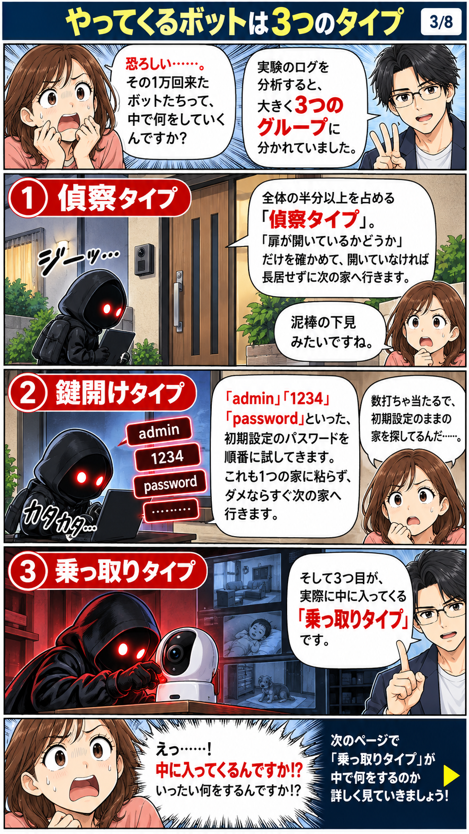 やってくるボットの3タイプ：偵察、パスワード試行（鍵開け）、乗っ取り。